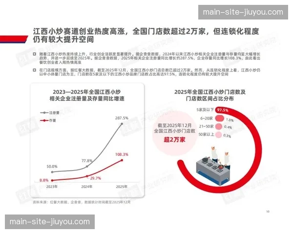 联合营销资金池模式的普及带动了中小型品牌抱团入局的热度